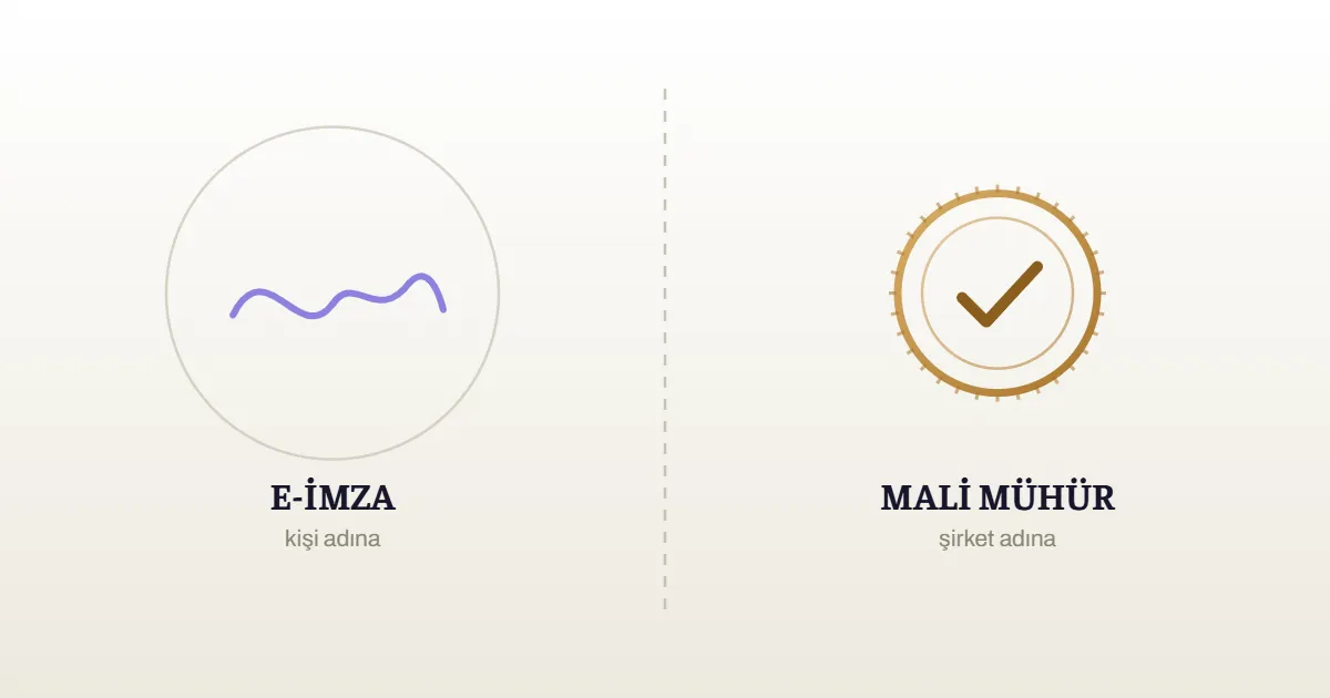 E-imza (kişi adına) ve mali mühür (şirket adına) karşılaştırma illüstrasyonu